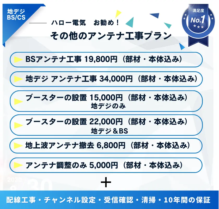 ハロー電気がお勧めするアンテナ工事の価格についてご案内します。BSアンテナ工事は19,800円（部材・本体込み）、地デジアンテナ工事は34,000円（部材・本体込み）です。ブースターの設置費用は、地デジのみで15,000円、地デジとBSの両方で22,000円です。地上波アンテナの設置費用は6,800円（部材・本体込み）、アンテナ調整のみは5,000円です。すべての工事には配線工事、チャンネル設定、受信校正、清掃が含まれており、10年間の保証も付いています。専門的な技術で迅速に設置します。安心してご利用いただけるサービスを提供しています。詳細な見積もりもお申し付けください。